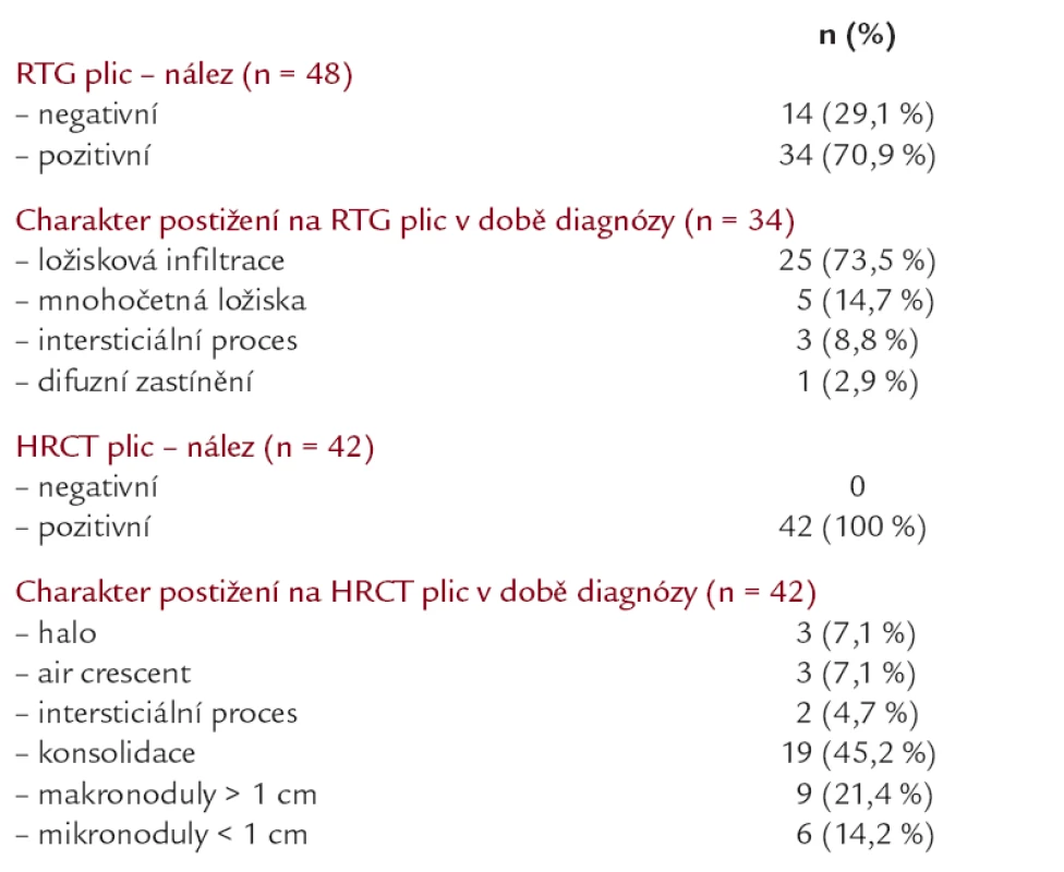 Charakter postižení na RTG plic a HRCT plic v době stanovení diagnózy IA.