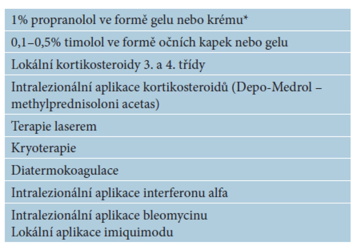 Přehled lokální terapie IH