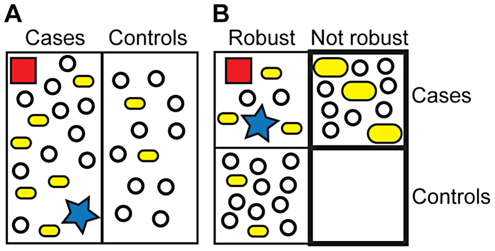 Current and suggested GWAS approaches.