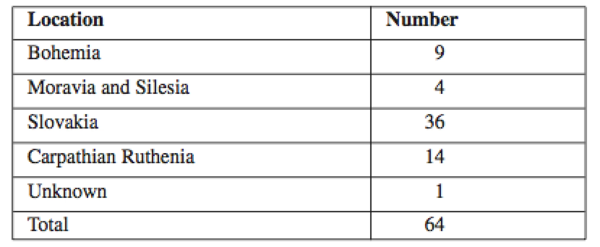 Pharmacy owners (and pharmacy managers) by location of pharmacy