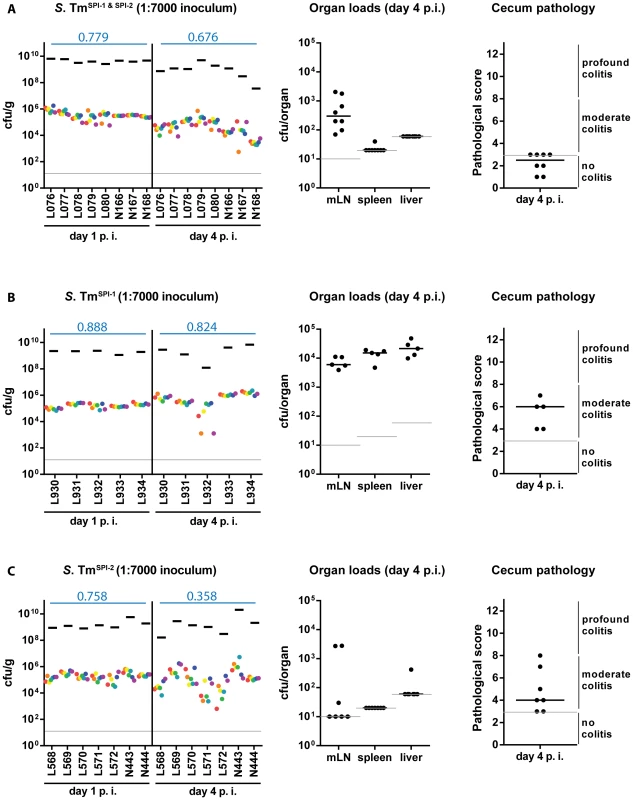 WITS diversity loss is inflammation-dependent.