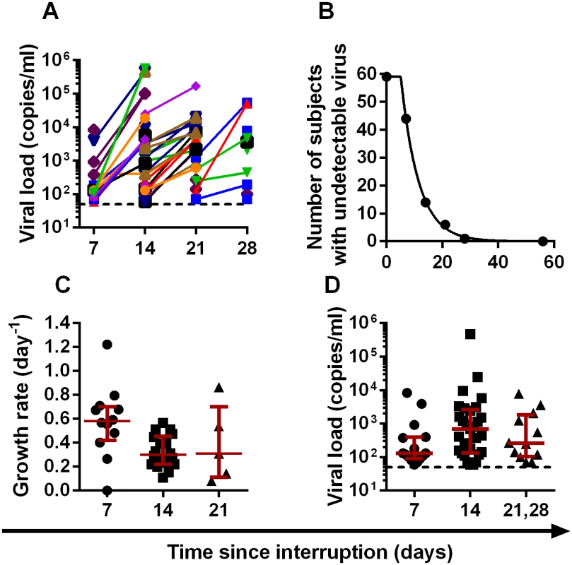 Dynamics of recrudescence in 59 patients enrolled in the Pulse study (reference [<em class="ref">15</em>]).