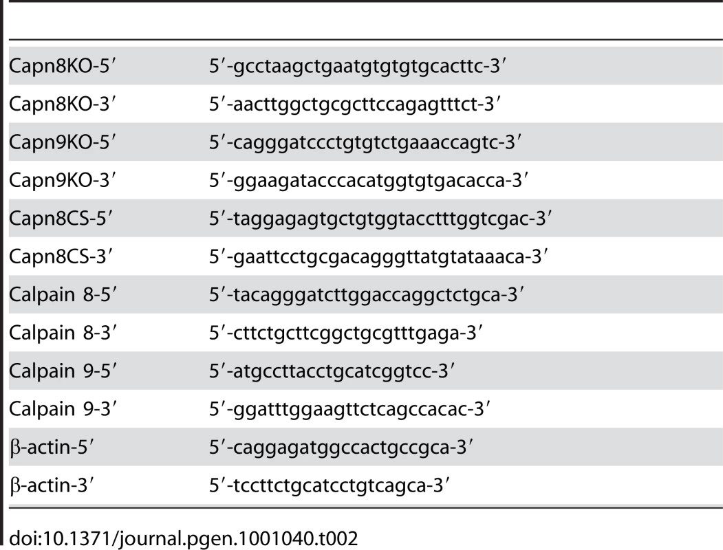 PCR primers used in this study.