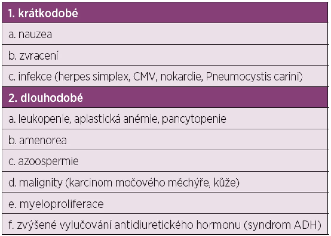 Nežádoucí účinky cyklofosfamidu při i.v. podání