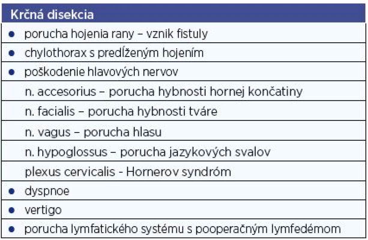 Najčastejšie opisované komplikácie pri operačnom výkone krčná disekcia.
