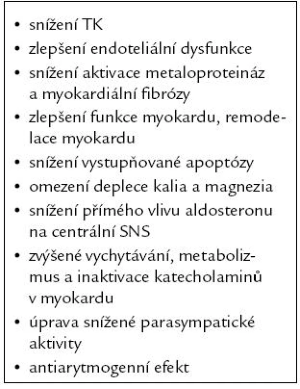 Předpokládané nebo prokázané mechanizmy příznivého vlivu blokátorů mineralokortikoidních receptorů (MR) na kardiovaskulární systém.