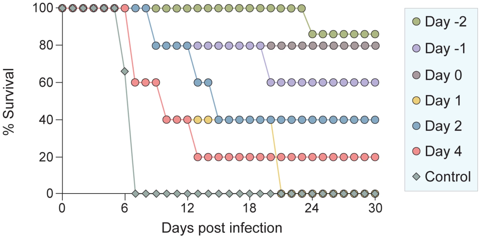 <i>In vivo</i> efficacy of sequence-optimized, cholesterol-tagged peptide.