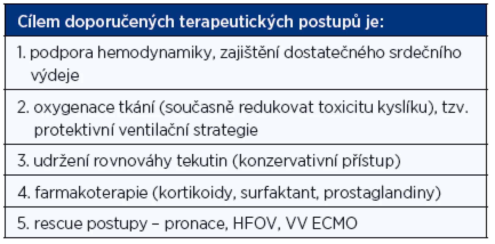 Terapeutický postup při NPE a ARDS