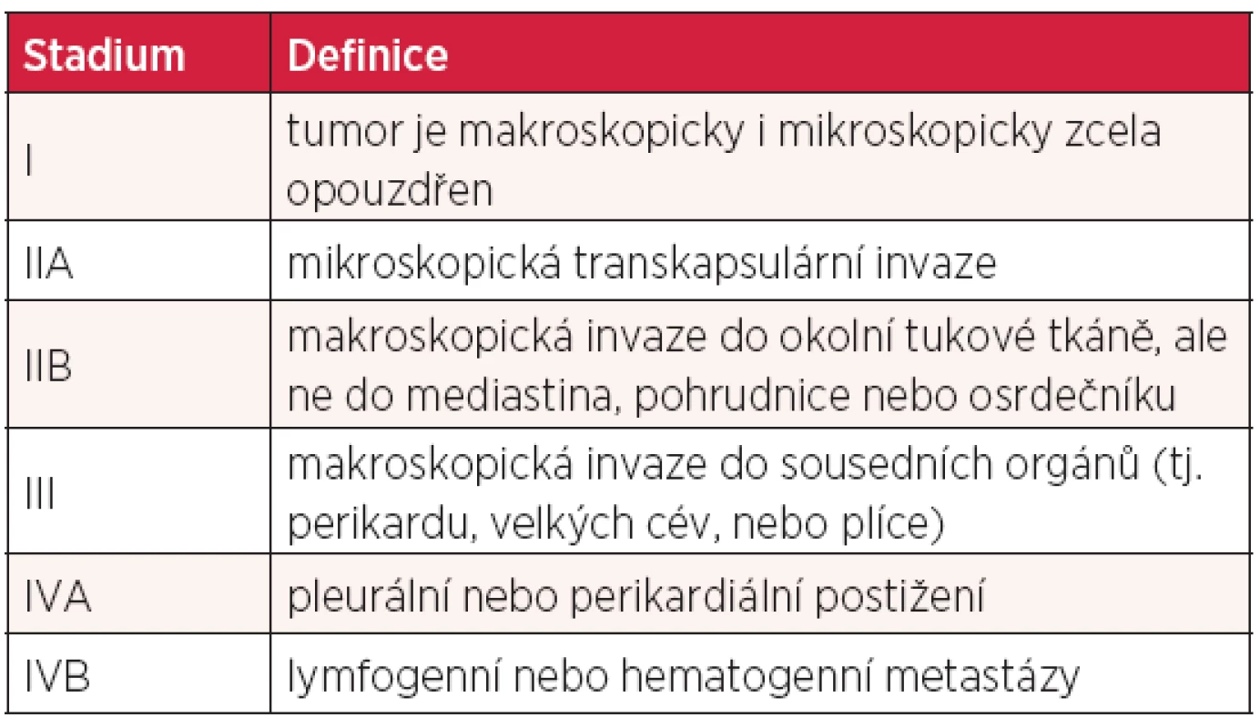 Modifikovaná klinická klasifikace thymomu podle Masaoka