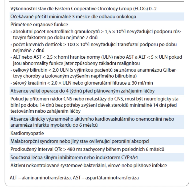 Vybraná kritéria pro zařazení pacientů do studie NAVIGATE [12].