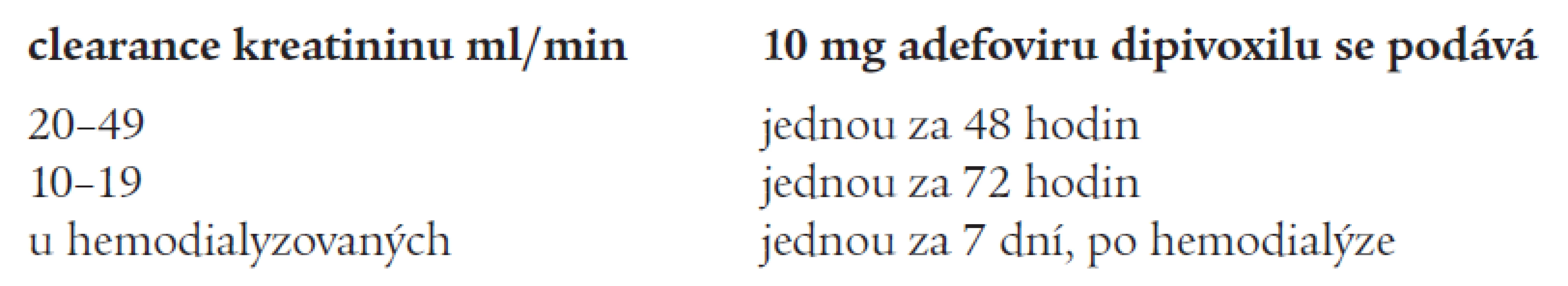 Prodlužování intervalu mezi jednotlivými dávkami adefoviru dipivoxilu při renální nedostatečnosti.