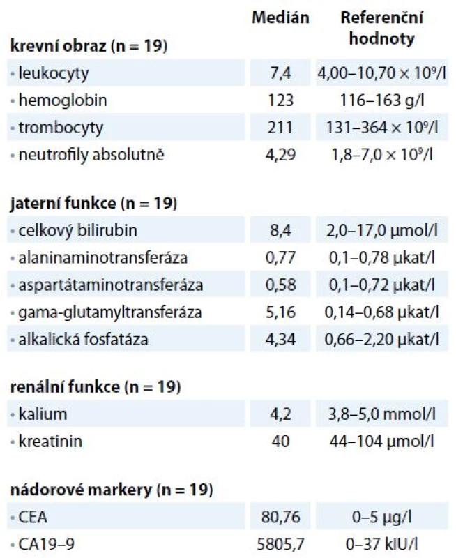 Základní biochemické charakteristiky pacientů v době zahájení terapie.