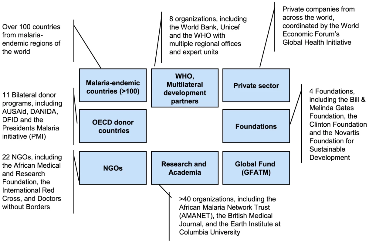 Global Health as partnership.
