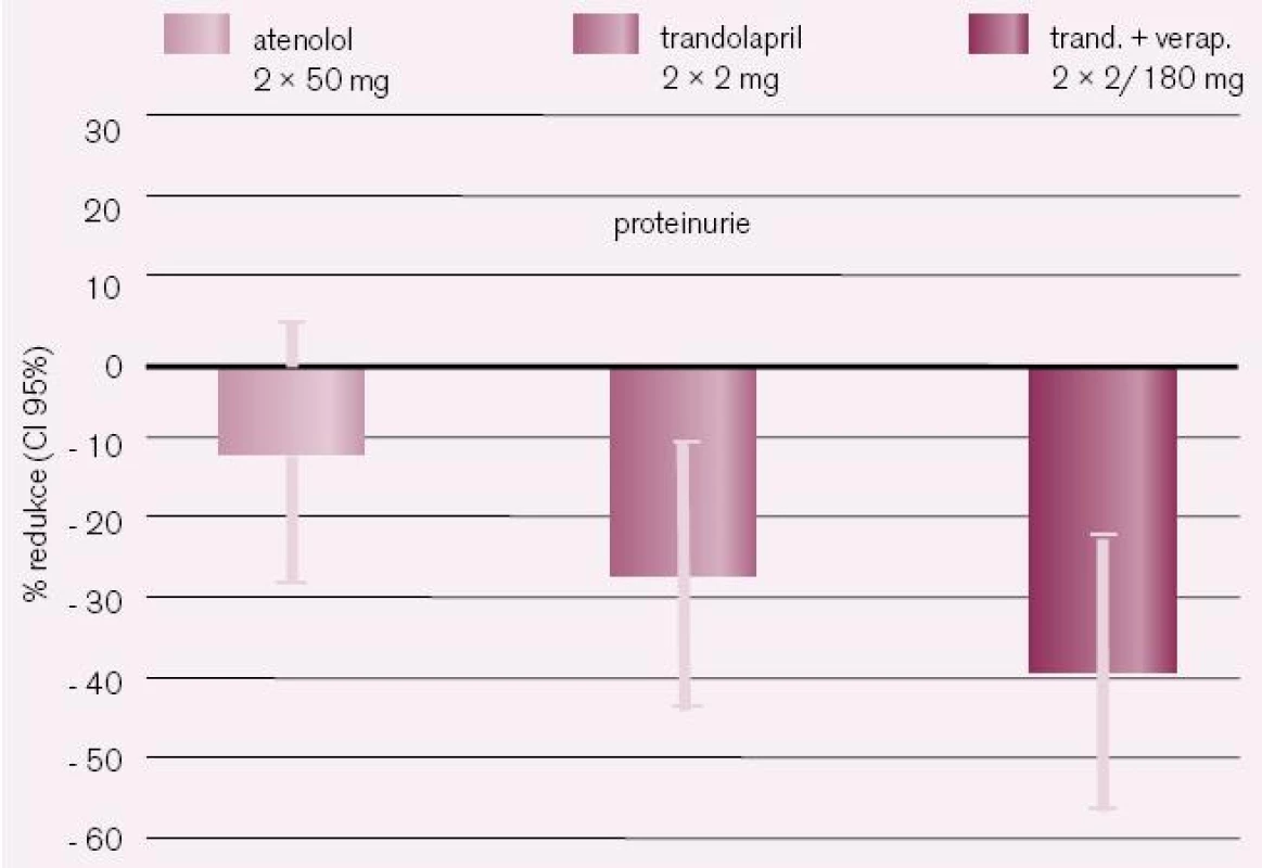 Studie PROCOPA nediabetická nefropatie.