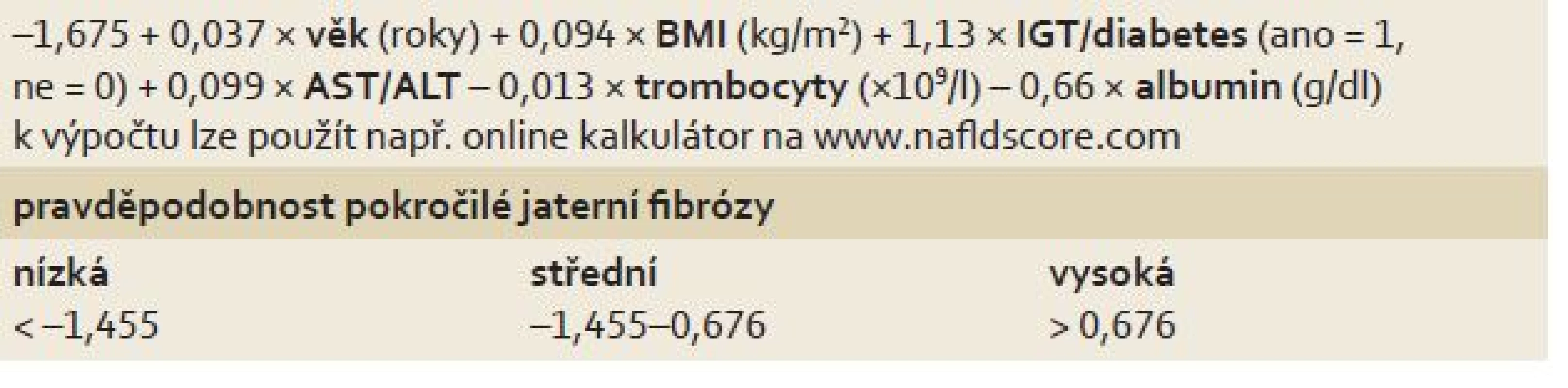 NAFLD Fibrosis Score, podle [22].
Tab. 1. NAFLD Fibrosis Score, according to [22].