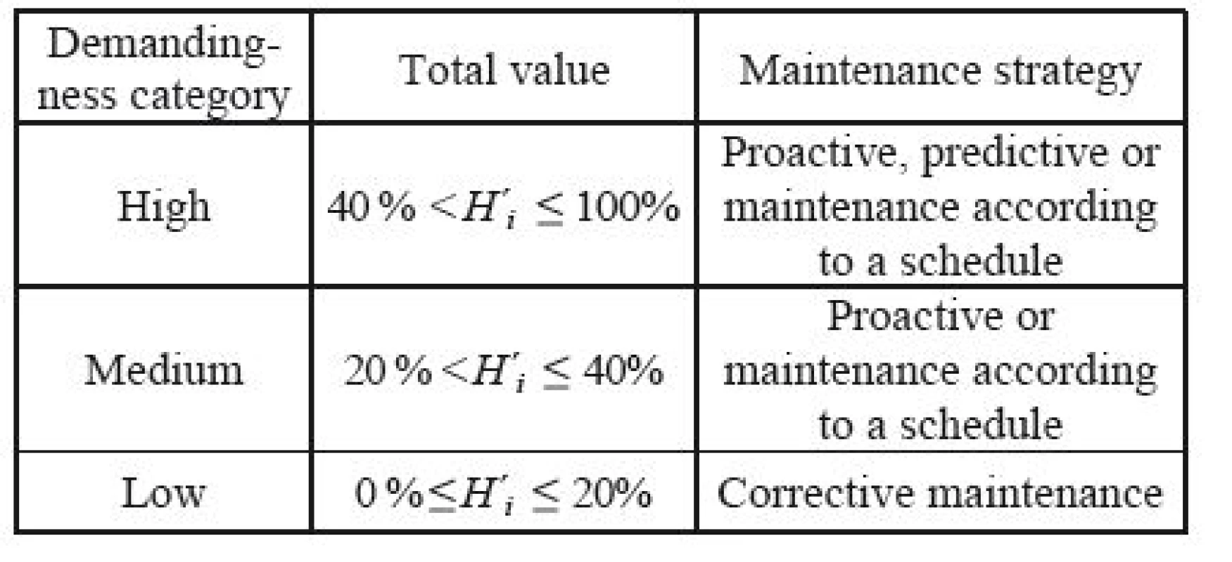 Suggested categories and limits [61]