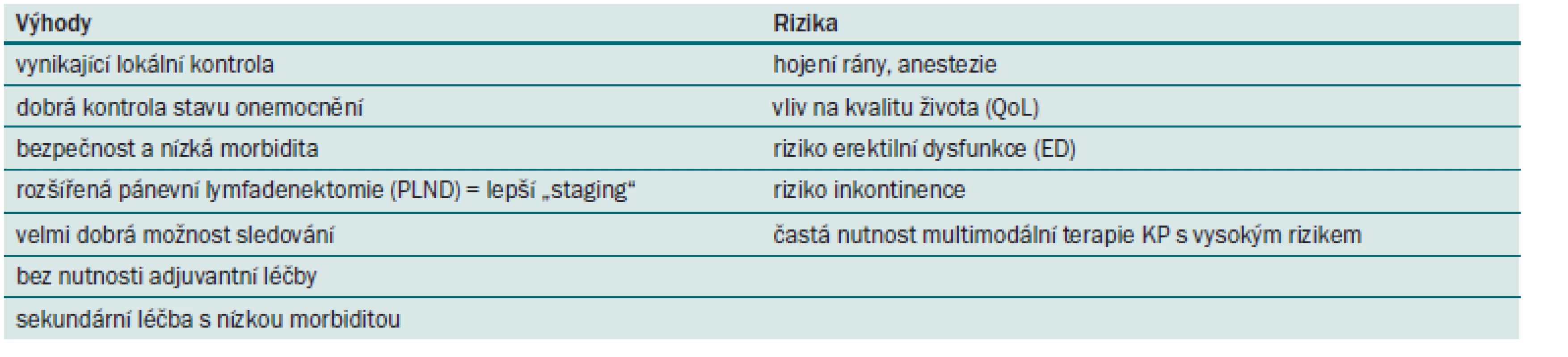 Výhody a rizika RAPE.