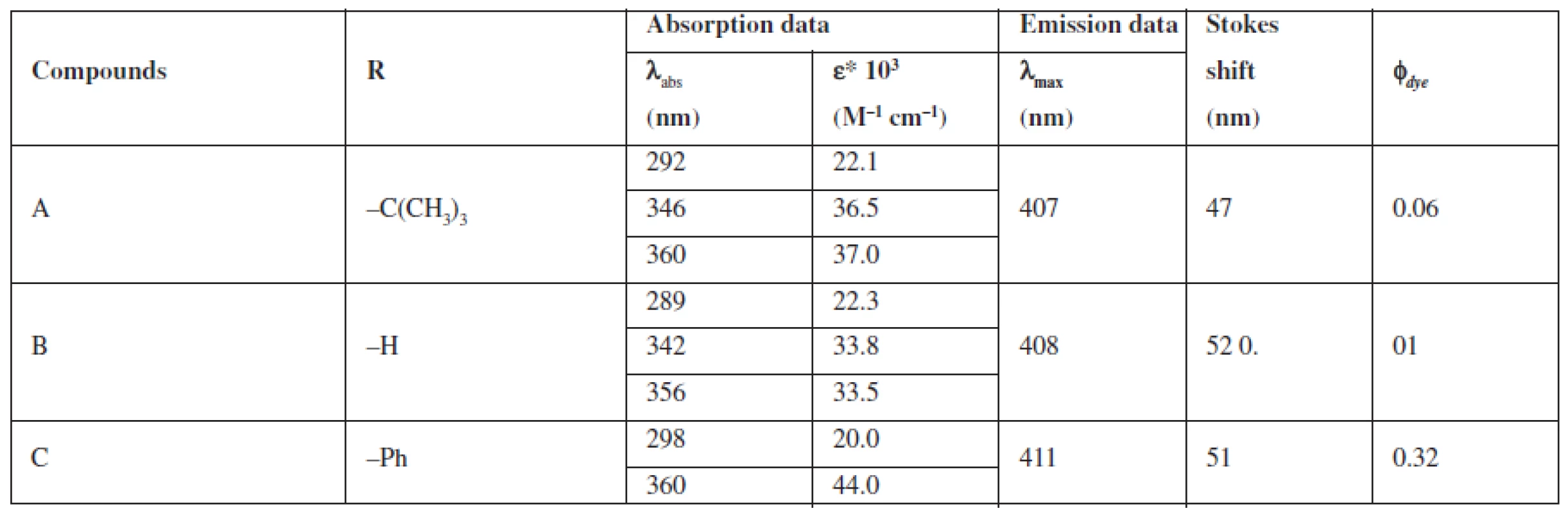 Fluorescent and absorption properties of quinoline dye solutions in DMSO