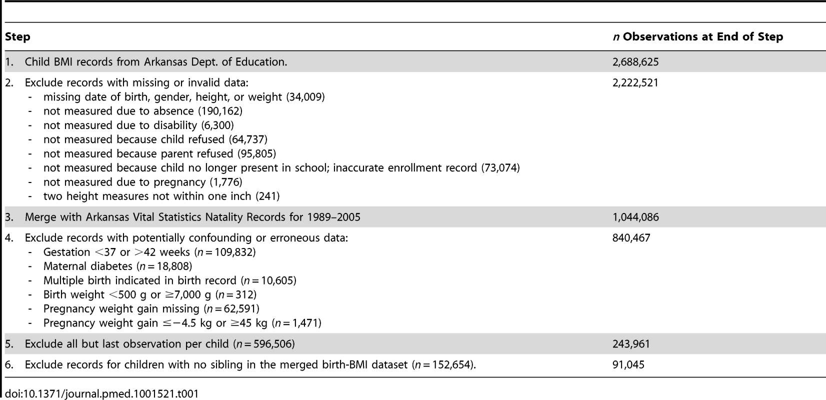 Cohort selection and exclusion criteria.