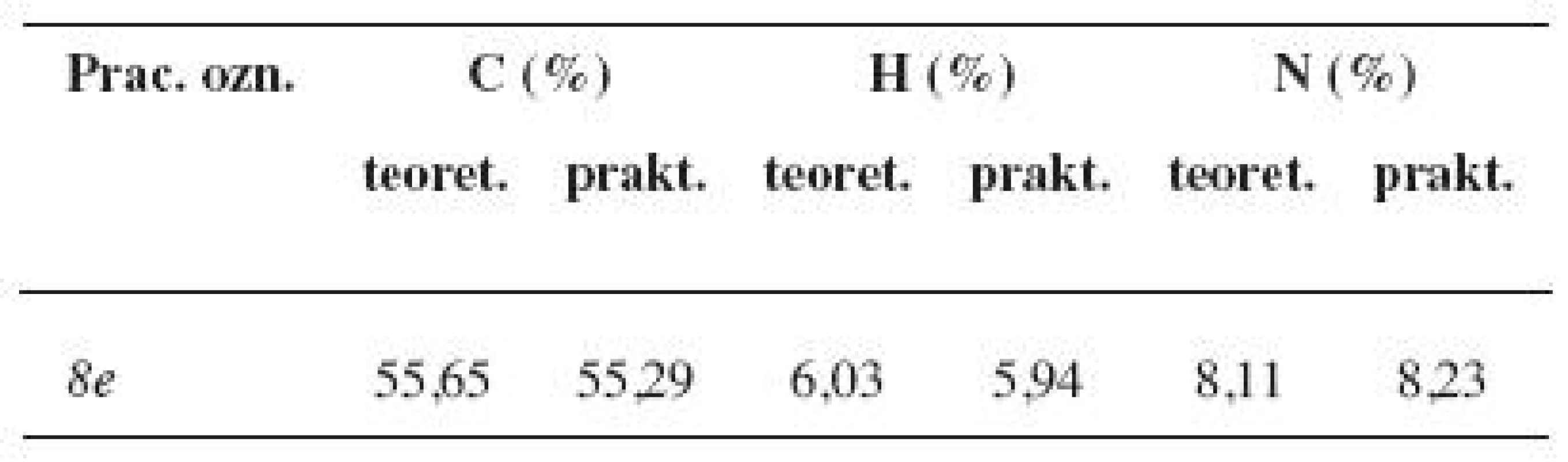 Elementárna analýza látky <i>8e</i>