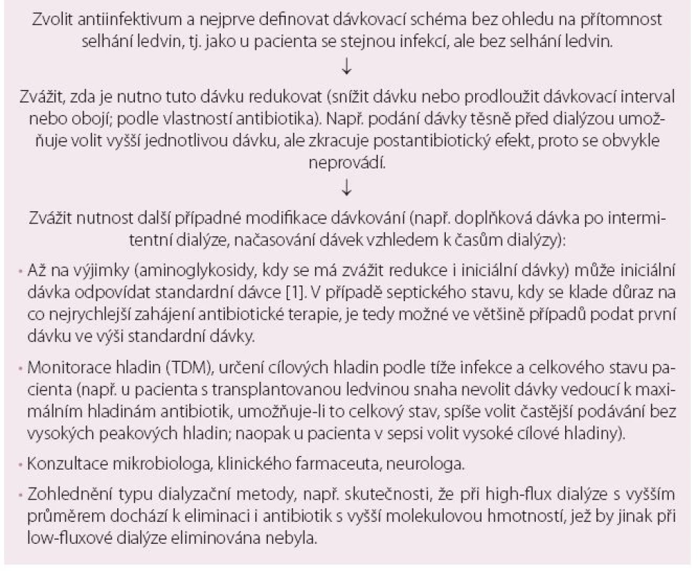 Praktický postup při antibiotické terapii pacienta léčeného hemoeliminačními metodami.