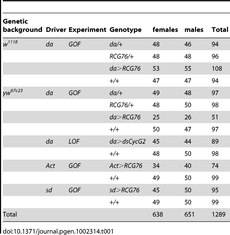 Sample size.