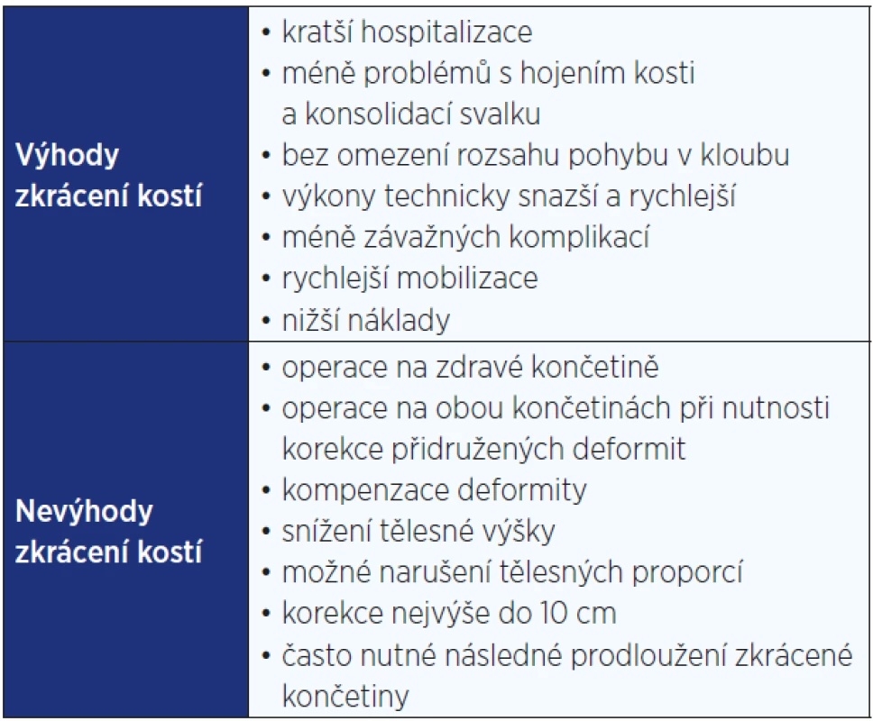 Výhody a nevýhody zkrácení kostí