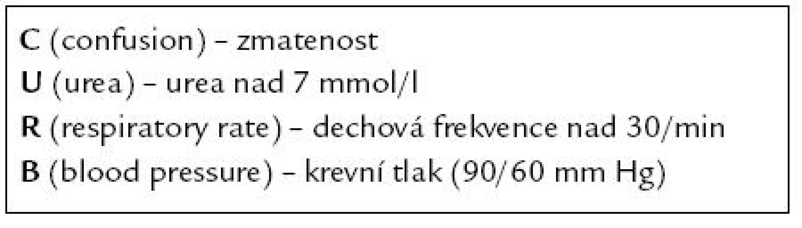 Britský systém určování rizika mortality – CURB.
