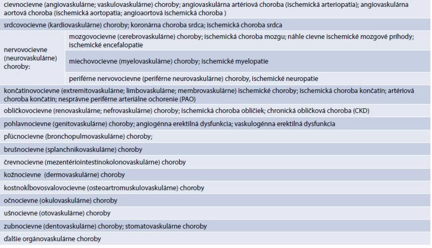 Hlavné orgánovaskulárne artériové ischemické choroby – OVAICH/organovascular artery diseases – OVAD (morbus principalis). Upravené podľa [1,11,14]