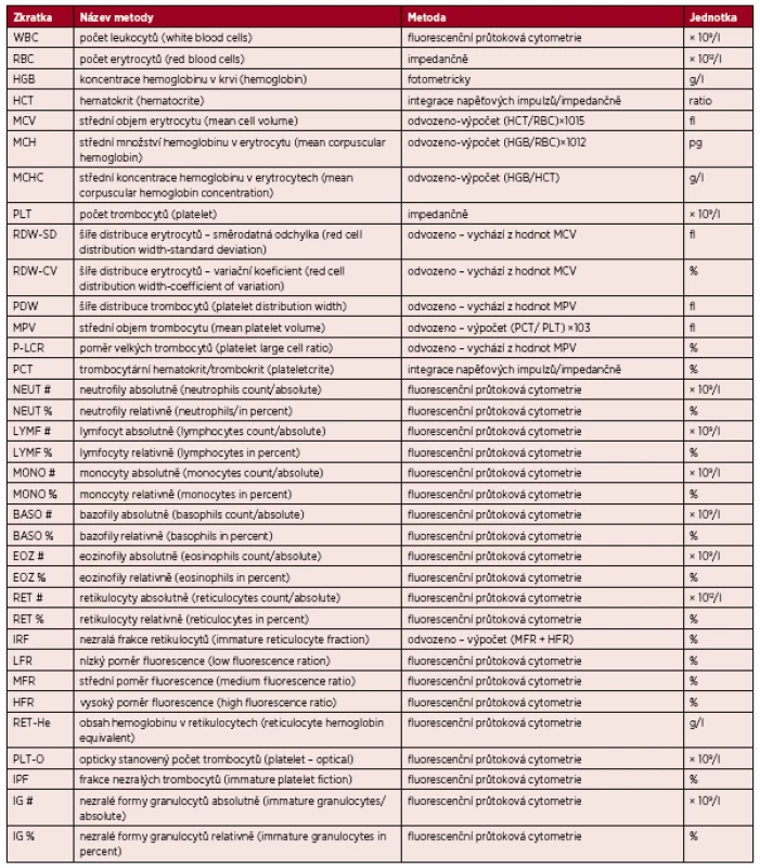 Přehled stanovovaných parametrů, principů stanovení na analyzátoru XE2100 (TOA Sysmex) a jednotek