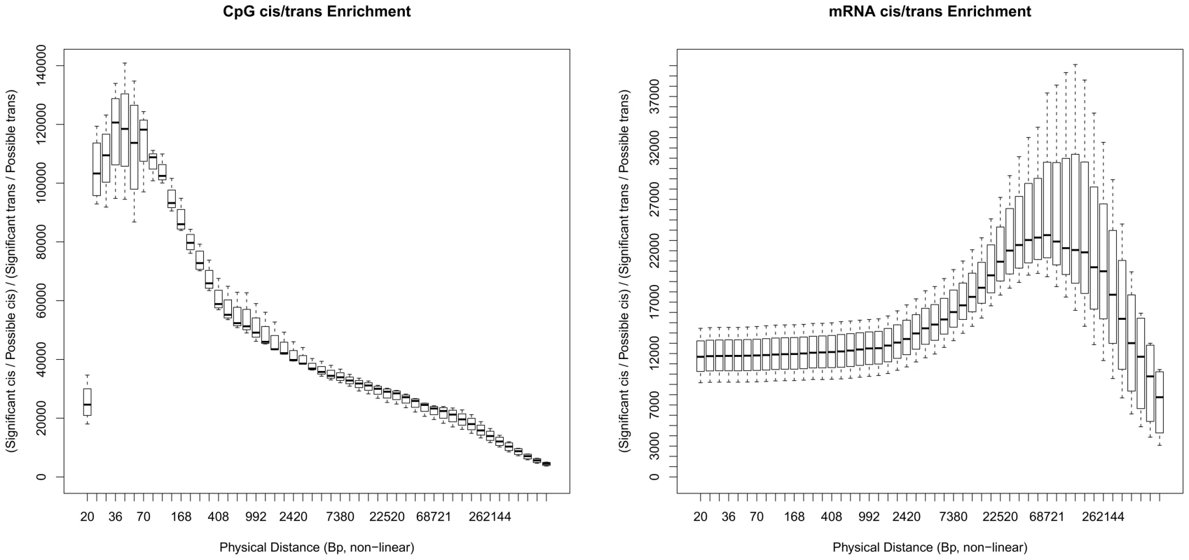 Peak enrichment for QTLs.
