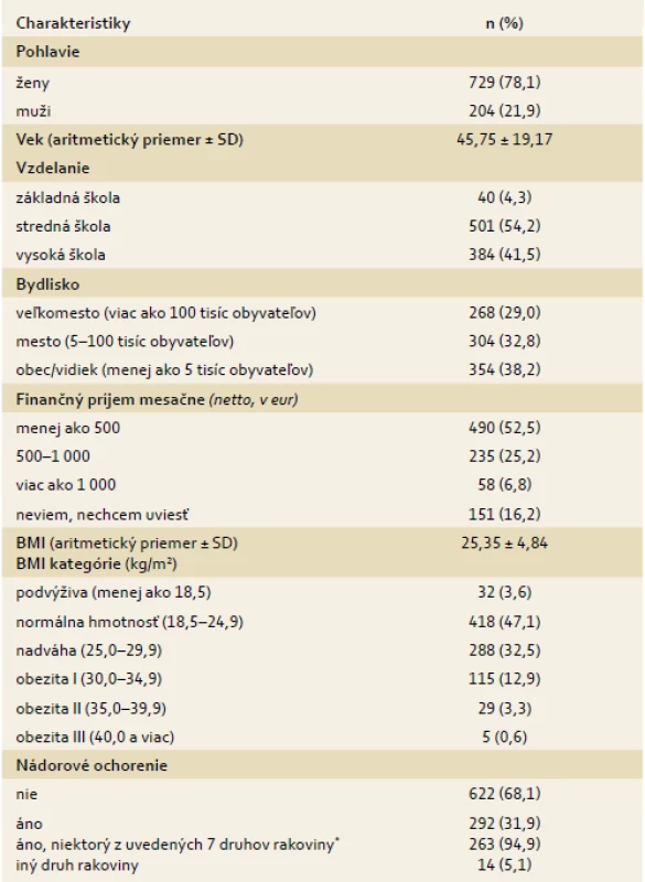 Základné sociodemografické charakteristiky respondentov (n<sub>spolu</sub> = 934).
Tab. 1. Basic socio-demographic characteristics of the responders (n<sub>together</sub> = 934).