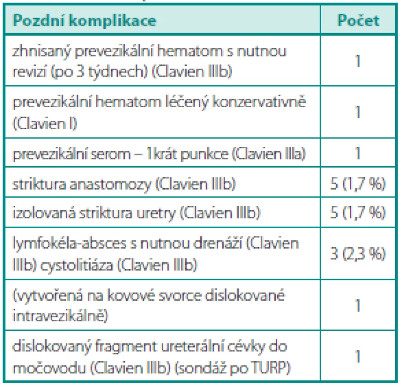 Pozdní komplikace EERP
Table 2. Late complications after EERP