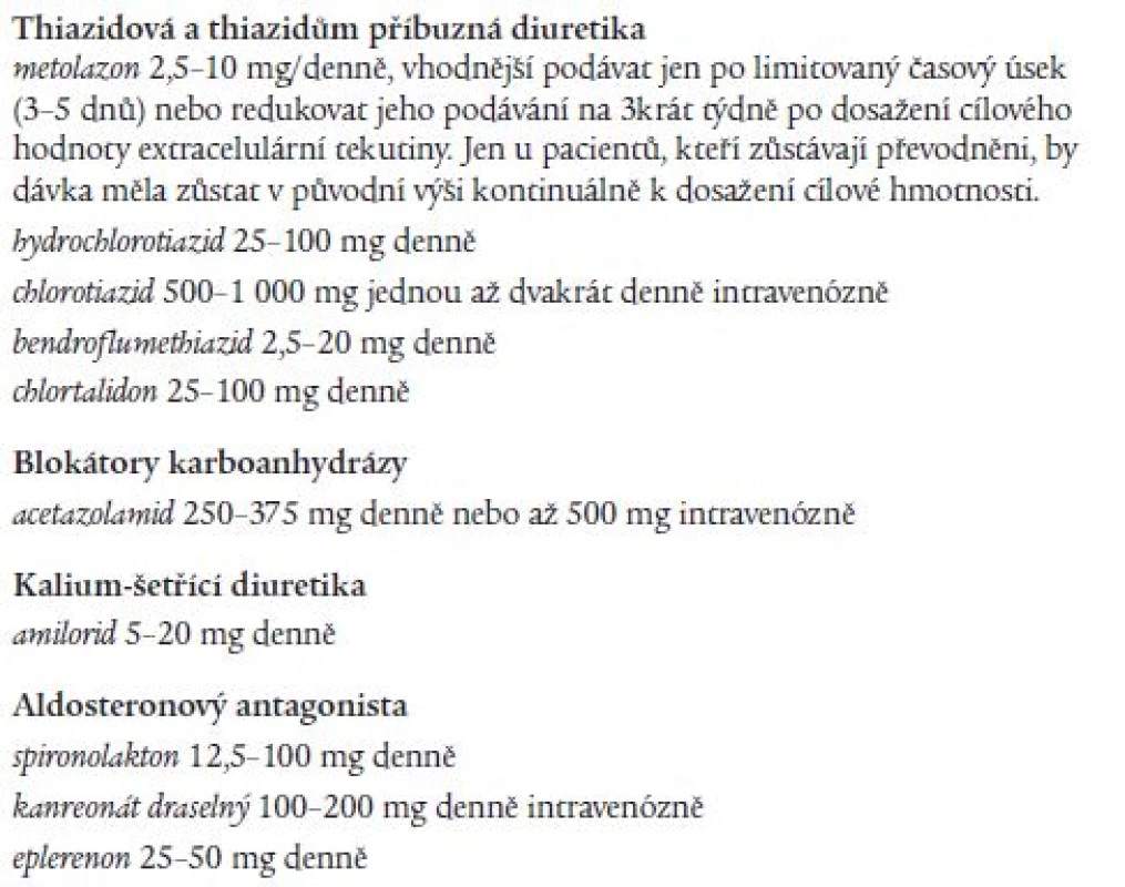 Sekvenční blokáda nefronu.
