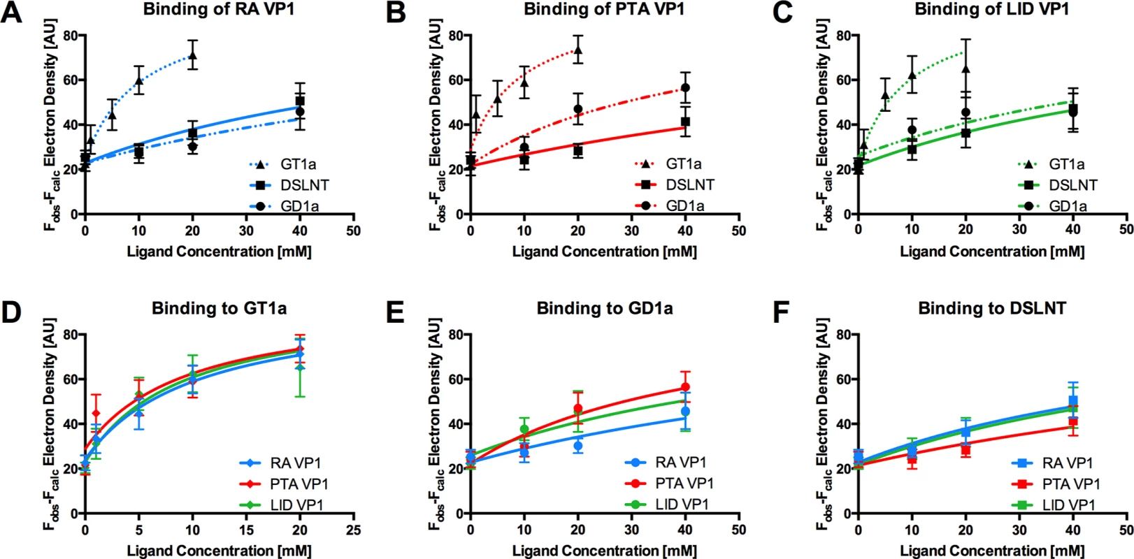Binding of ligands to MuPyV VP1.