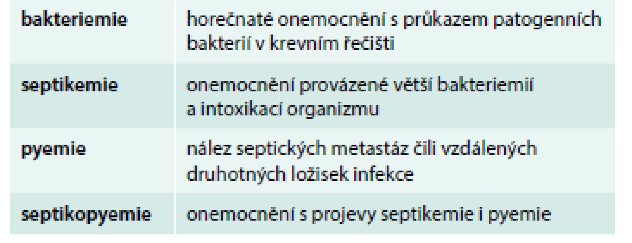 Základní pojmy používané v první polovině 20. století [2,3]