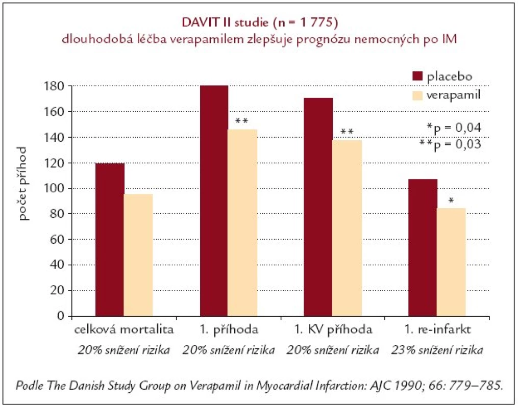 DAVIT II studie.