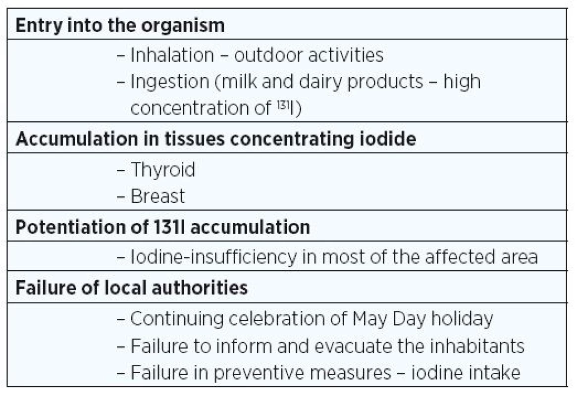 Factors influencing the biological effects of the Chernobyl catastrophe