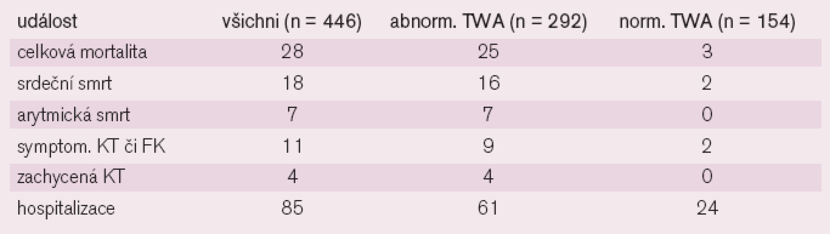 Studie ALPHA.