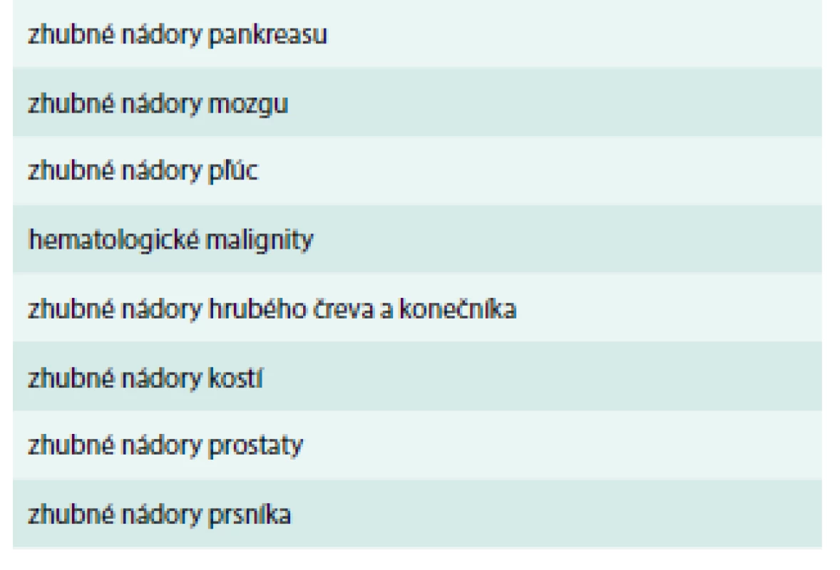 Prehľad zhubných nádorov s najvyšším rizikom VTE.