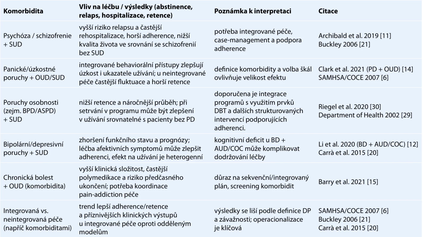 Dopady vybraných komorbidit na výsledky léčby u pacientů se SUD.