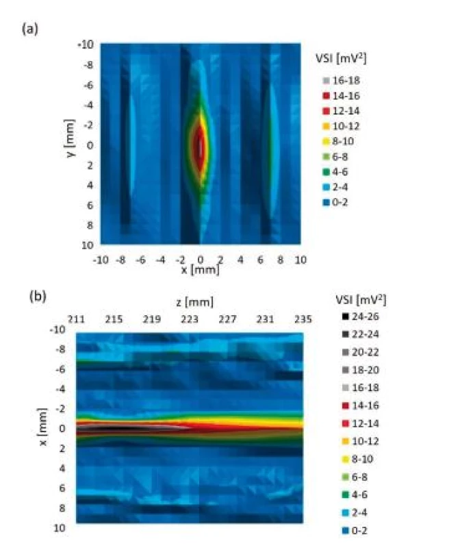 (a) planar xy scan behind Eppendorf test tube, (b) planar xz scan behind Eppendorf test tube.