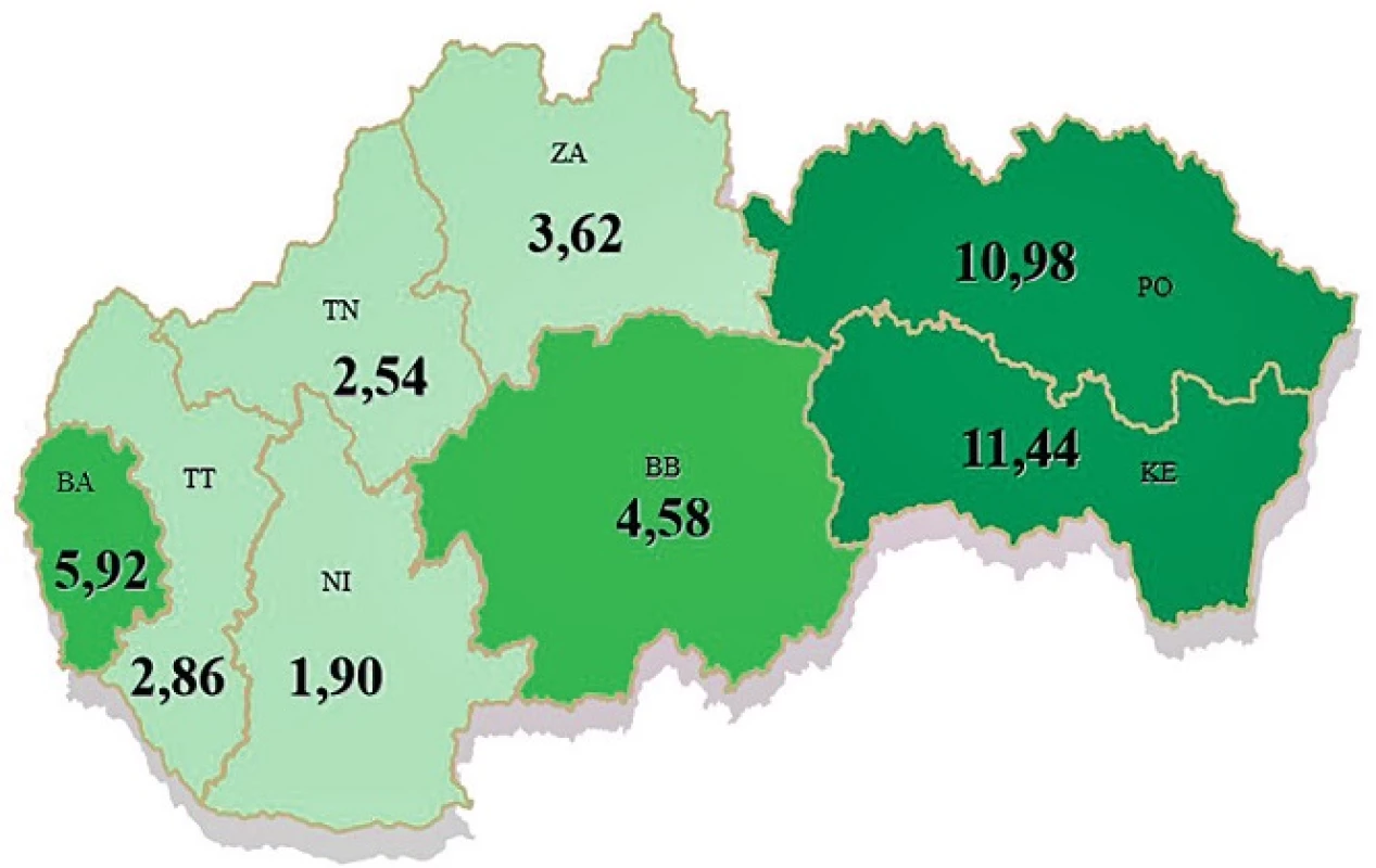 Miera notifikácie tuberkulózy za rok 2015 podľa jednotlivých vyšších územných celkov (prevzaté z Národného registra tuberkulózy).
Fig. 1. Notification of TB in 2015 according to regional entity (borrowed from National register of TB).
