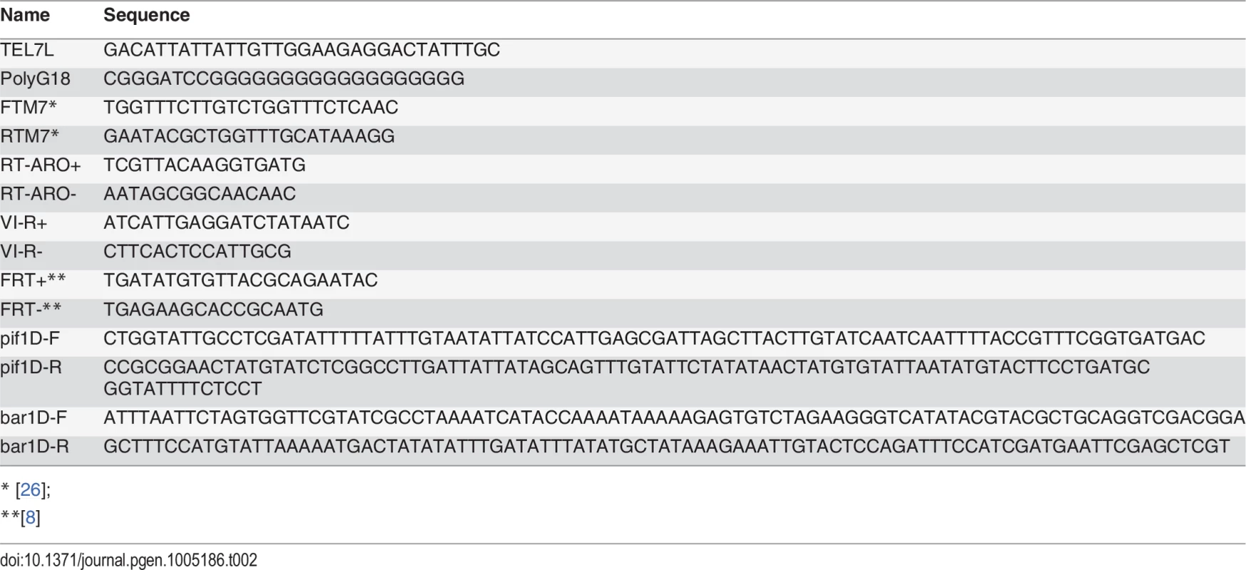 Primers used in this study.