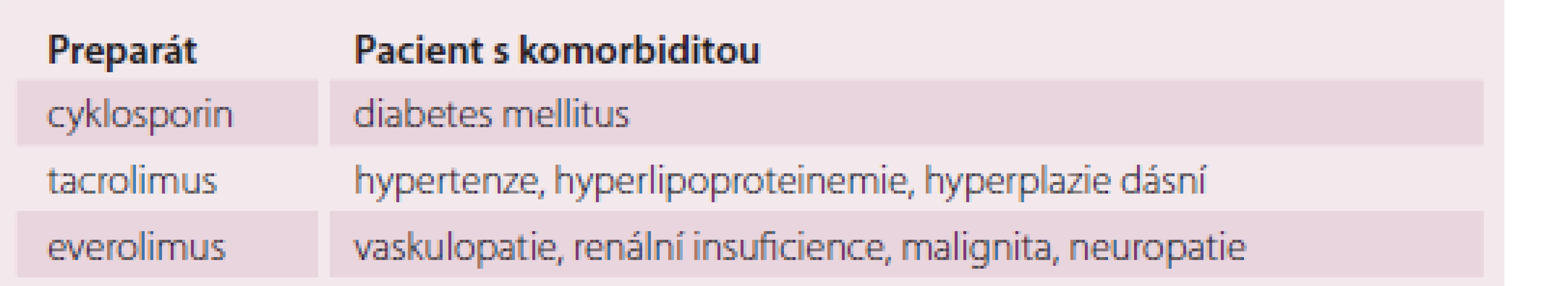 Individuální kombinační léčba.