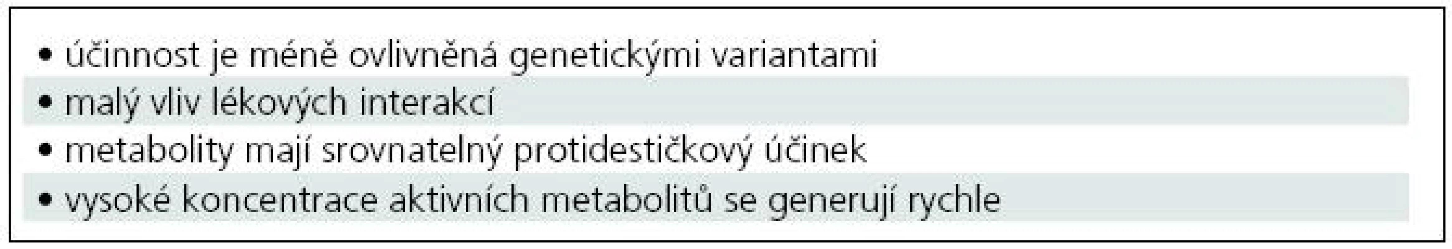 Farmakokinetika prasugrelu [122].