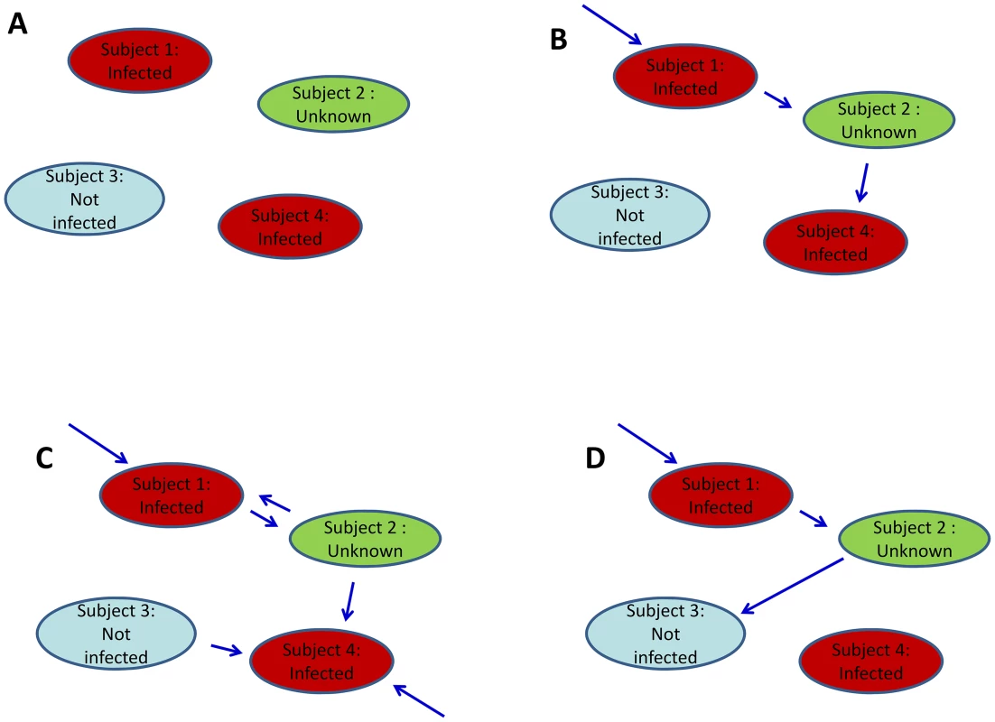 Final size data and methods to estimate transmission parameters.