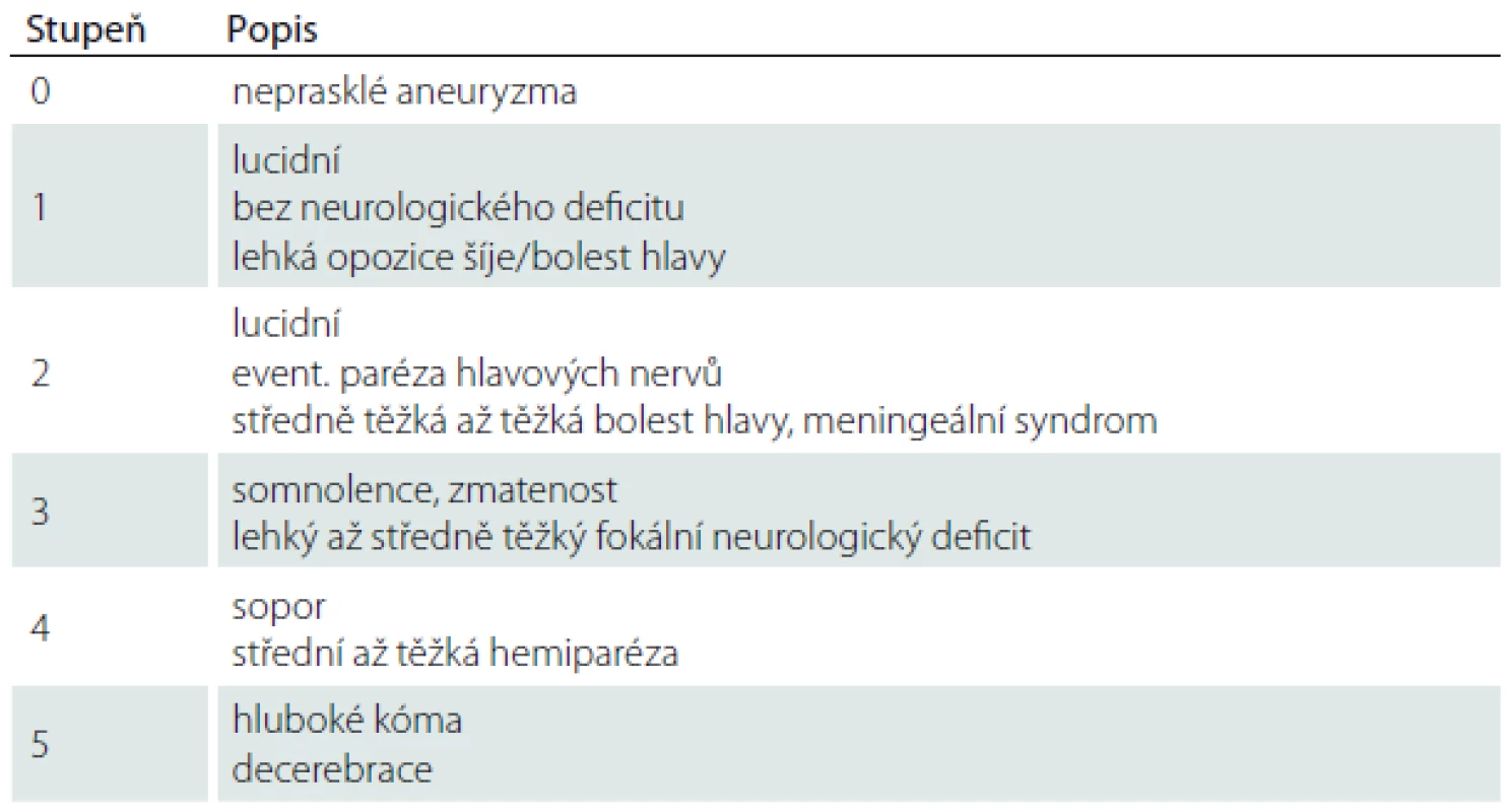 Huntova-Hessova škála.