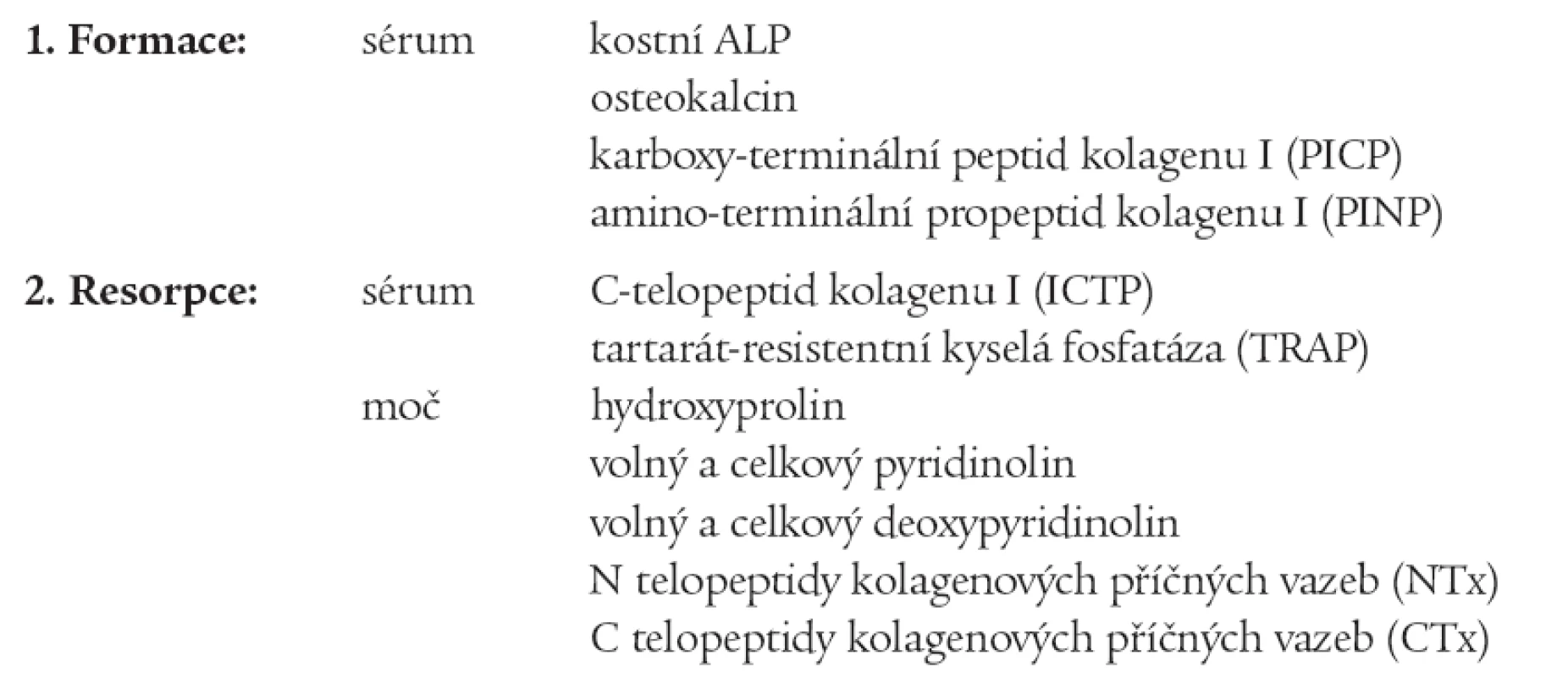 Markery kostního metabolizmu.