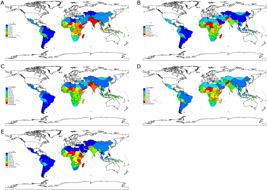 Stunting prevalence attributable to the selected risk factor clusters by country.